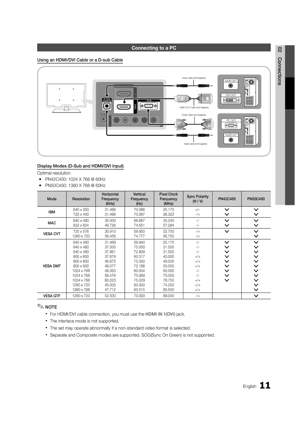 Samsung PN50C450, BN68-02577A-04 user manual Connecting to a PC, Using an HDMI/DVI Cable or a D-sub Cable, +/+ 