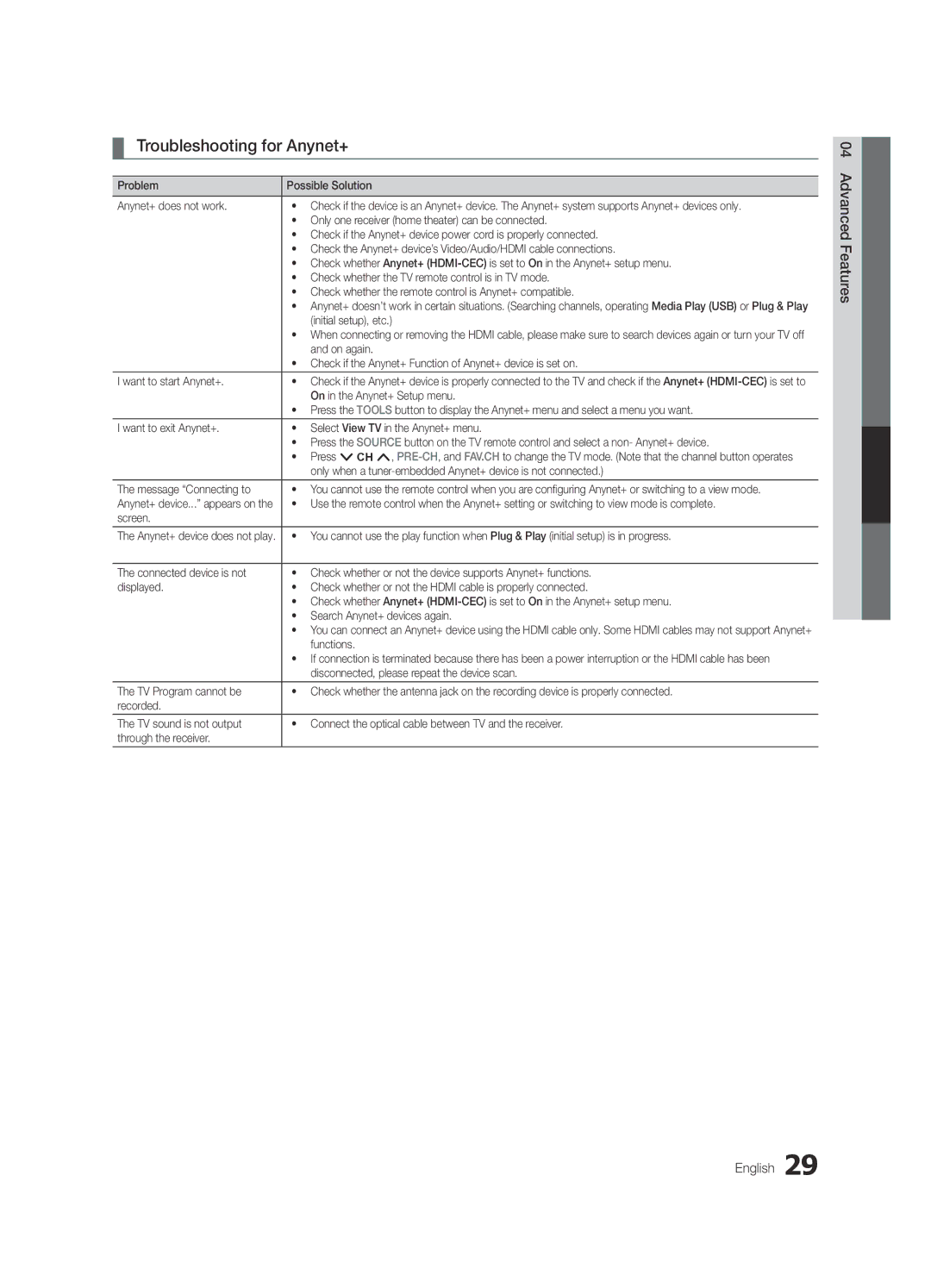 Samsung PN50C450, BN68-02577A-04 user manual Troubleshooting for Anynet+, 04Features Advanced English 