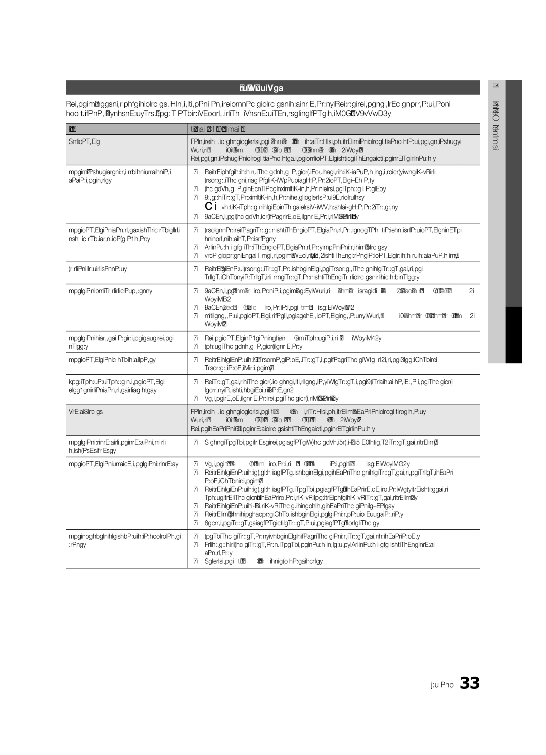 Samsung PN50C450, BN68-02577A-04 user manual Troubleshooting, Issues Solutions and Explanations, 05InformationOher English 