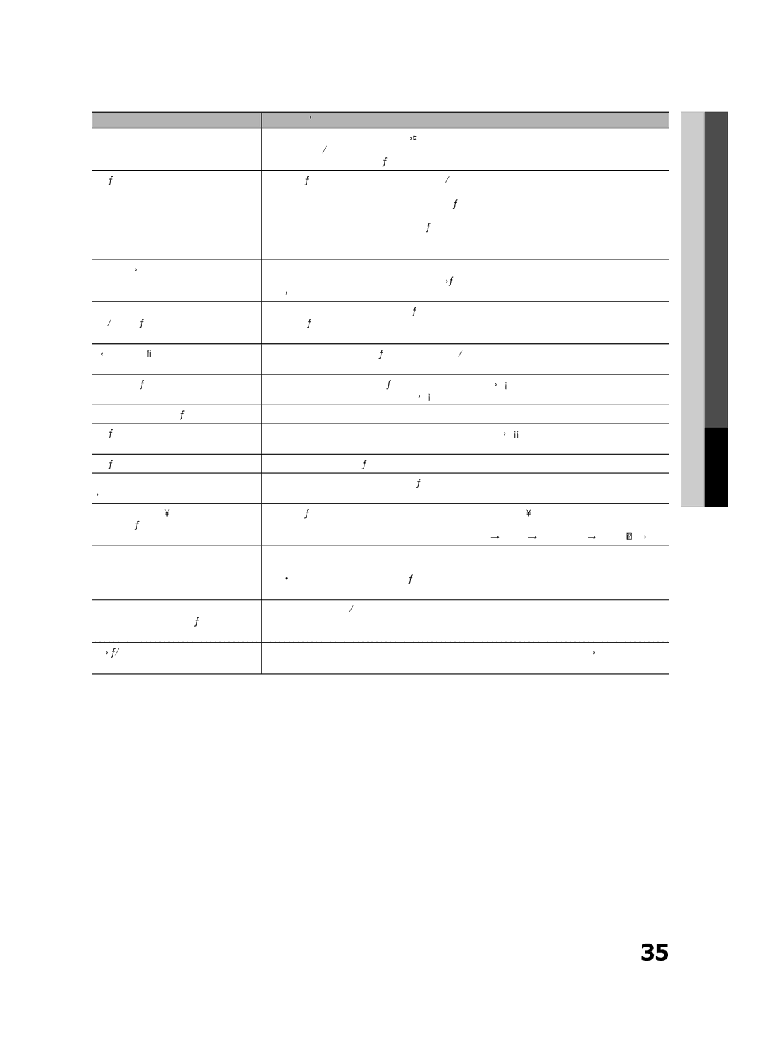 Samsung PN50C450 That are used to create the images on the screen, Brightness lower, Image Retention Burn In Issue, Video 