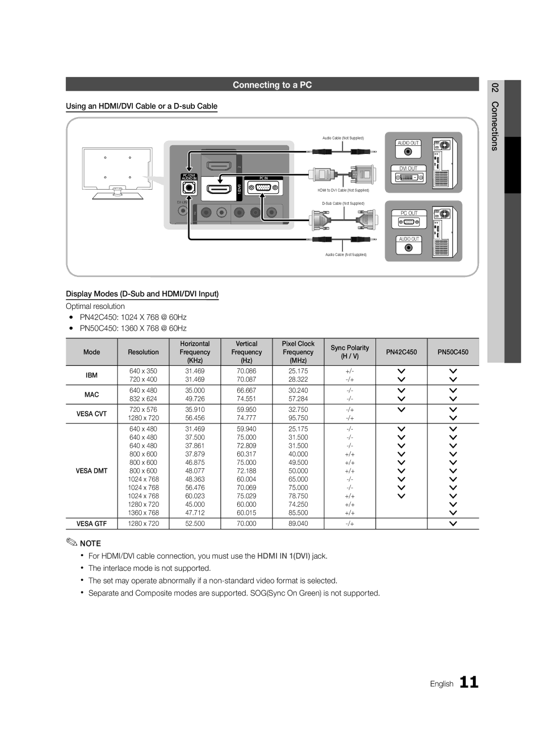 Samsung PC450-ZC, BN68-02577B-06 user manual Connecting to a PC, Using an HDMI/DVI Cable or a D-sub Cable, +/+ 