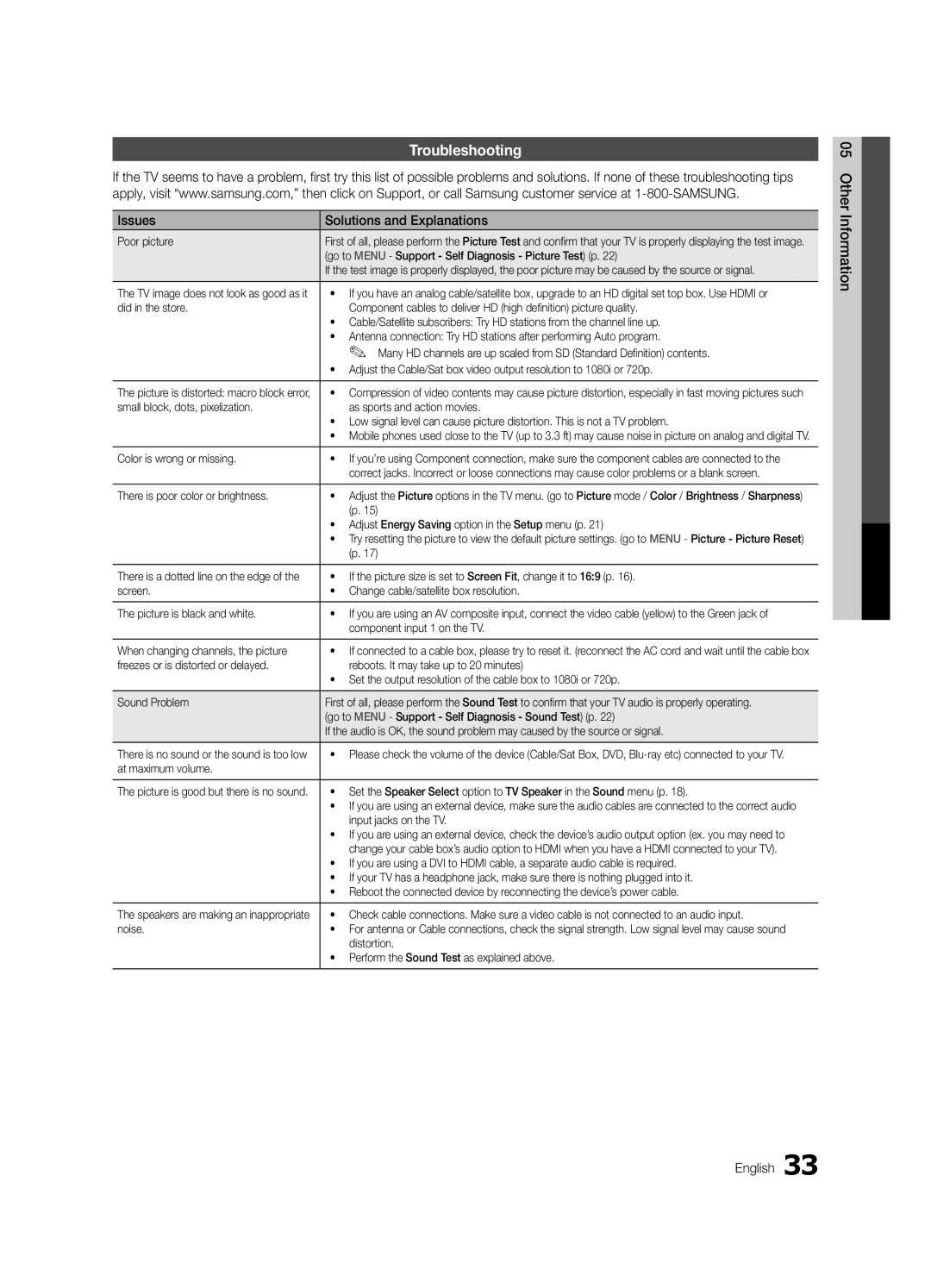 Samsung PC450-ZC, BN68-02577B-06 user manual Troubleshooting, Issues Solutions and Explanations, 05InformationOher English 