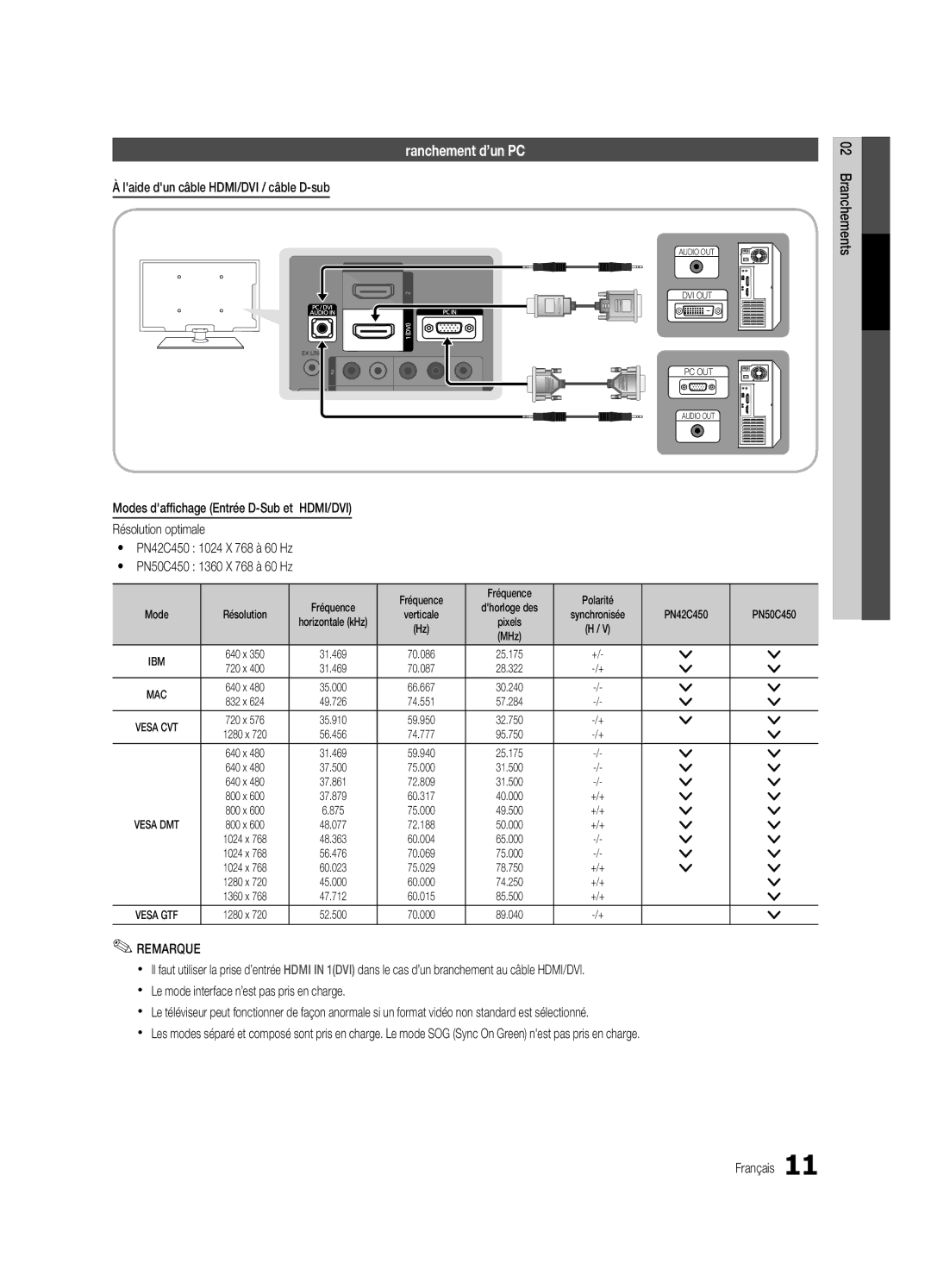 Samsung PC450-ZC, BN68-02577B-06 user manual Ranchement d’un PC, Laide dun câble HDMI/DVI / câble D-sub, Fréquence Polarité 