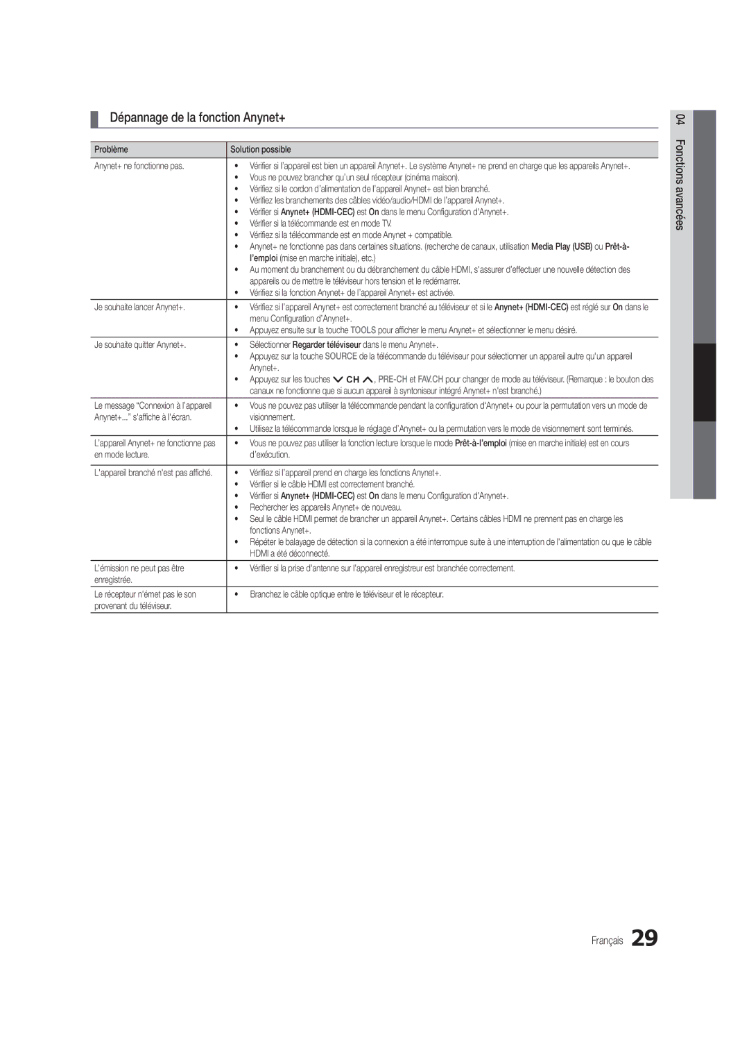 Samsung PC450-ZC, BN68-02577B-06 user manual Dépannage de la fonction Anynet+ 