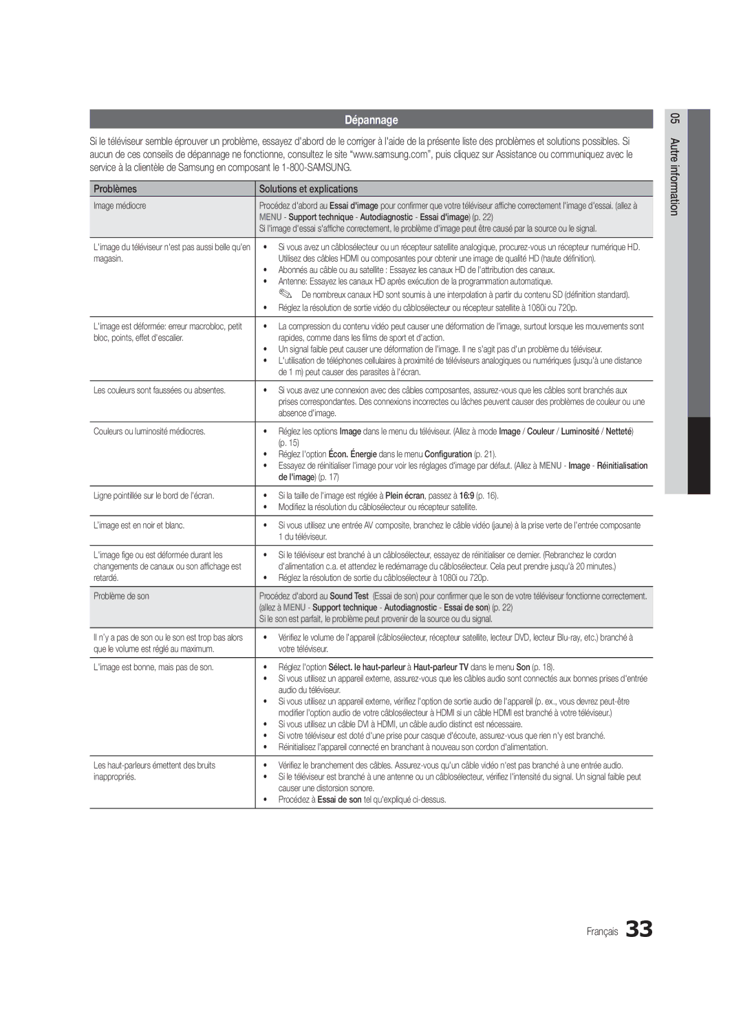 Samsung PC450-ZC, BN68-02577B-06 user manual Dépannage, Problèmes Solutions et explications 