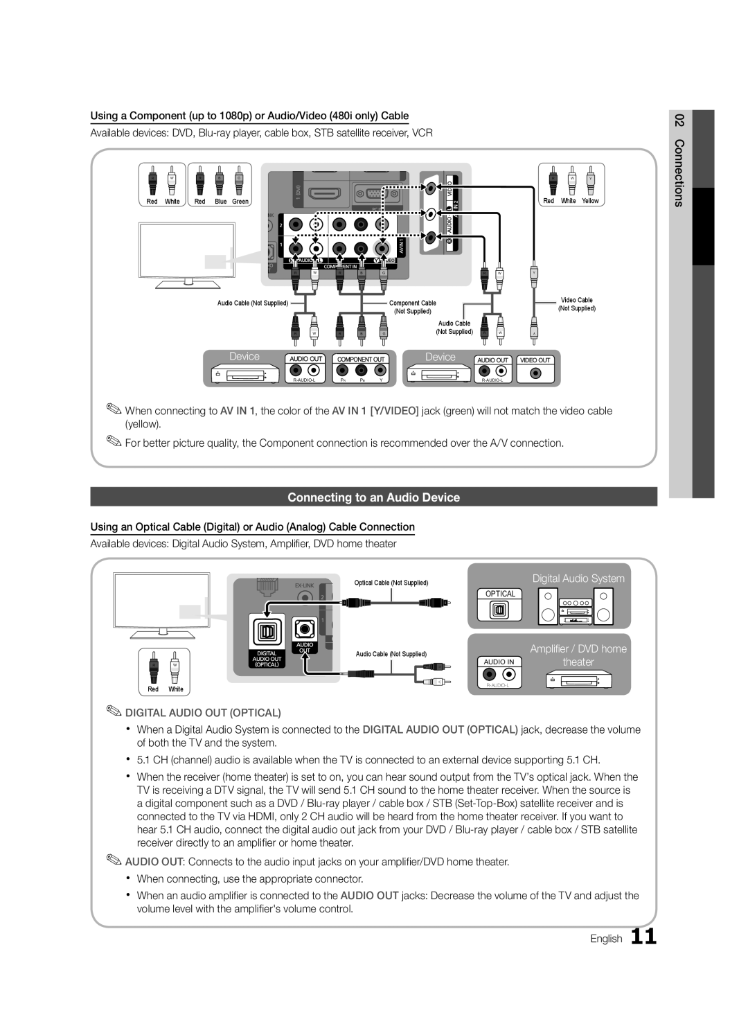 Samsung PC550-ZA, BN68-02580A-05 user manual Connections, Video Cable Not Supplied 