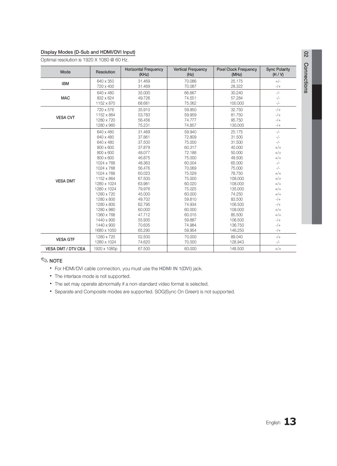 Samsung PC550-ZA, BN68-02580A-05 user manual Ibm 