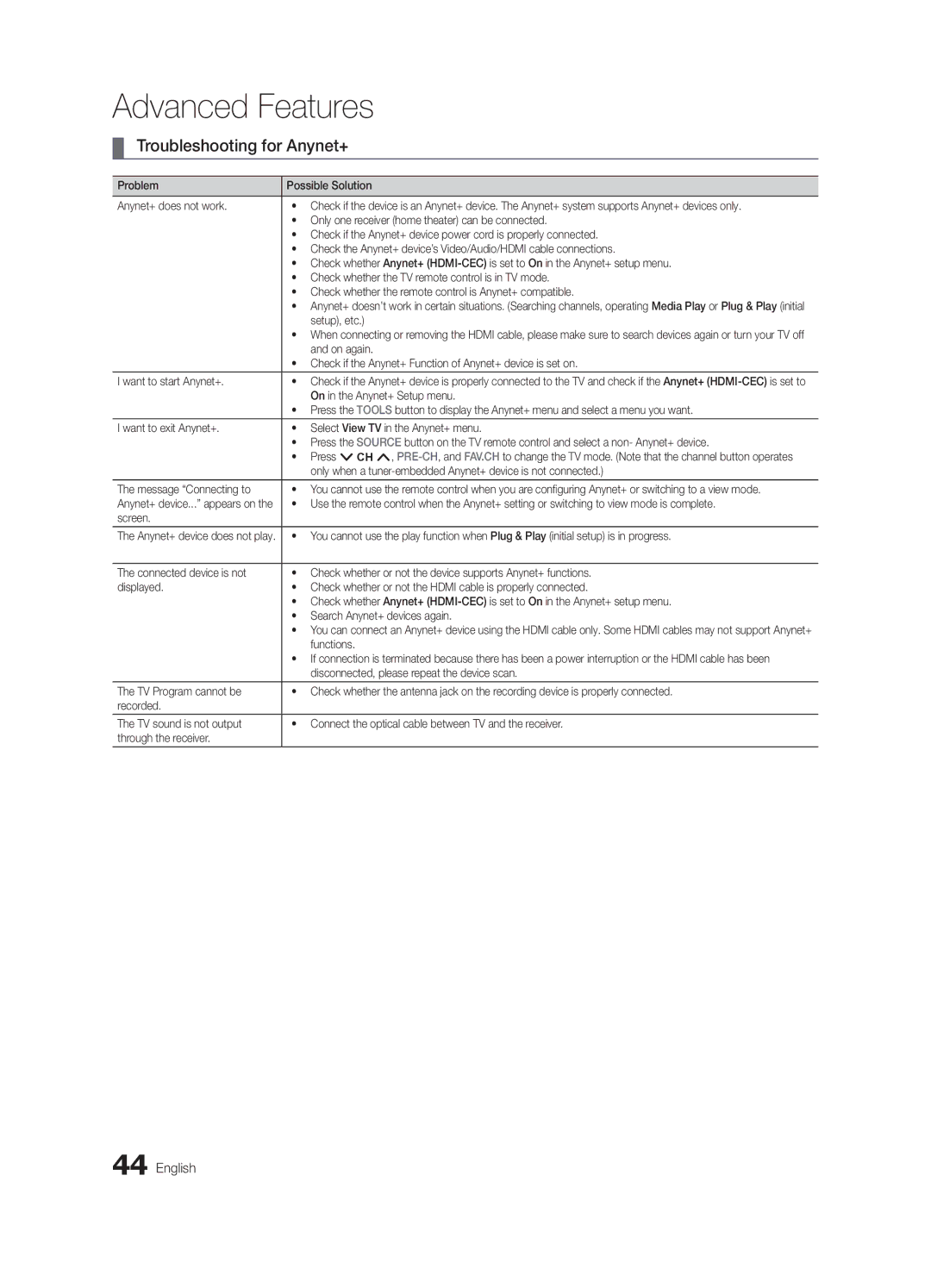 Samsung BN68-02580A-05, PC550-ZA user manual Troubleshooting for Anynet+, Problem Possible Solution Anynet+ does not work 