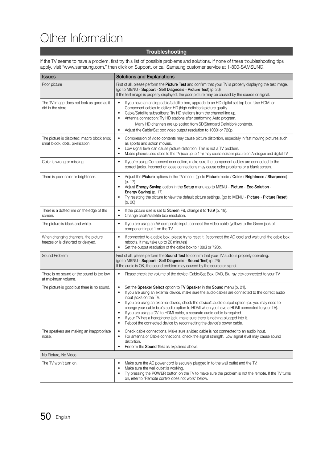 Samsung BN68-02580A-05, PC550-ZA user manual Troubleshooting, Issues Solutions and Explanations 