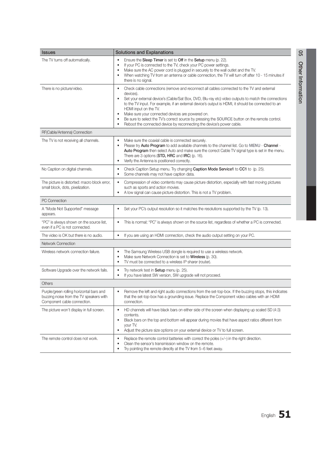 Samsung PC550-ZA, BN68-02580A-05 user manual Other Information English, Devices 