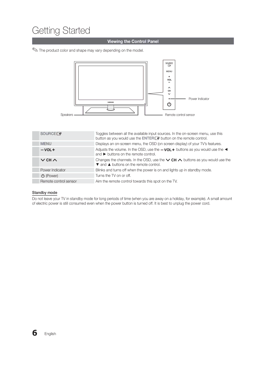 Samsung BN68-02580A-05, PC550-ZA Viewing the Control Panel, Product color and shape may vary depending on the model 