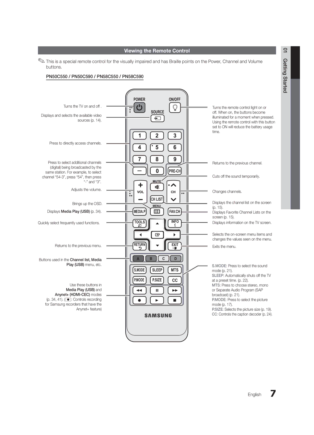 Samsung PC550-ZA, BN68-02580A-05 user manual Viewing the Remote Control, Mode Sleep MTS Mode P.SIZE CC 