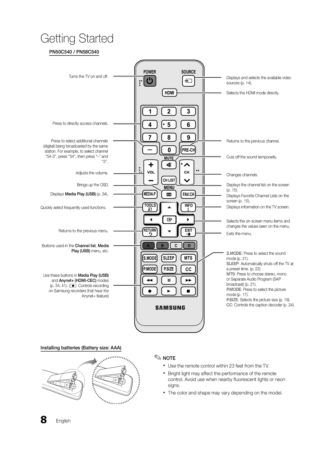 Samsung BN68-02580A-05, PC550-ZA user manual PN50C540 / PN58C540, Power Source 