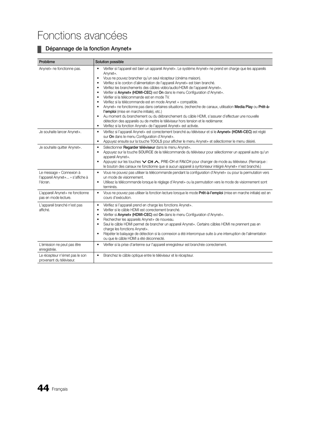 Samsung BN68-02580B-05, PC550-ZC user manual Dépannage de la fonction Anynet+ 