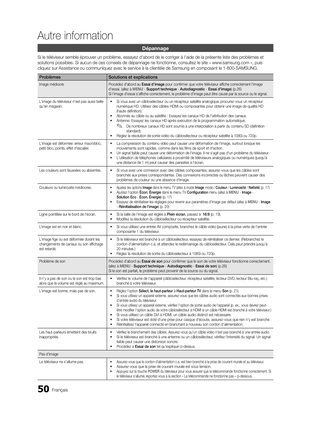 Samsung BN68-02580B-05, PC550-ZC user manual Dépannage, Problèmes Solutions et explications 