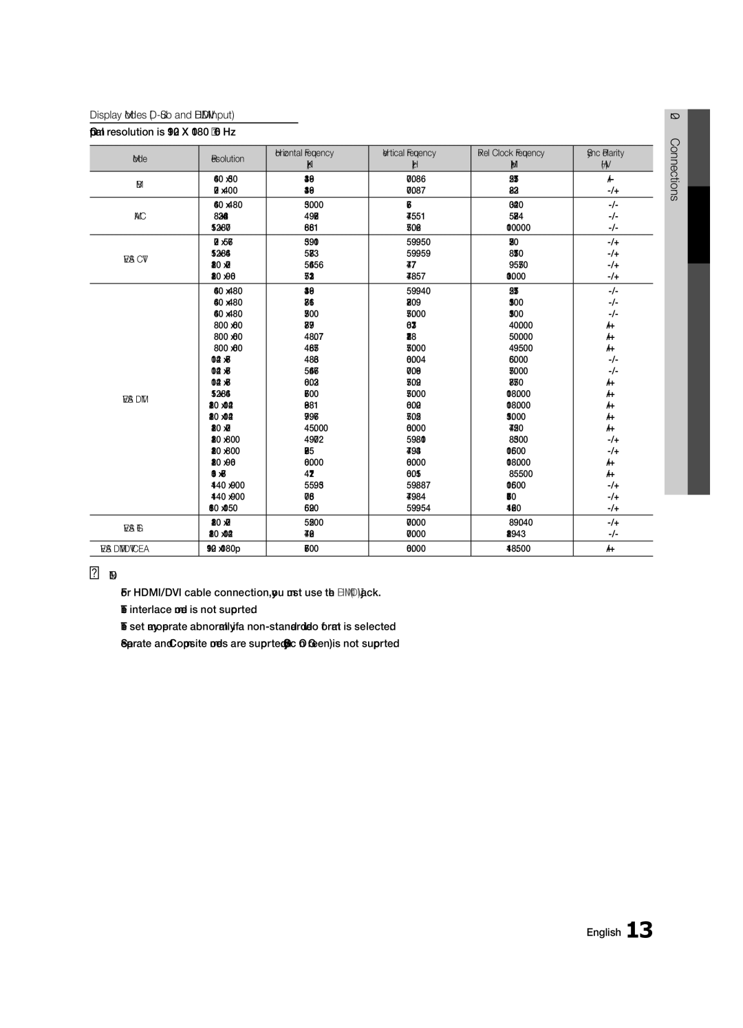 Samsung PC550-ZC, BN68-02580B-05 user manual Mode Resolution Horizontal Frequency Vertical Frequency, Sync Polarity, +/+ 