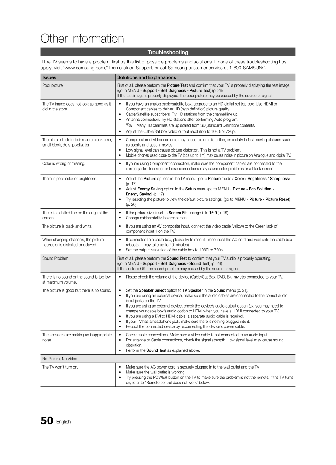 Samsung BN68-02580B-05, PC550-ZC user manual Troubleshooting, Issues Solutions and Explanations 