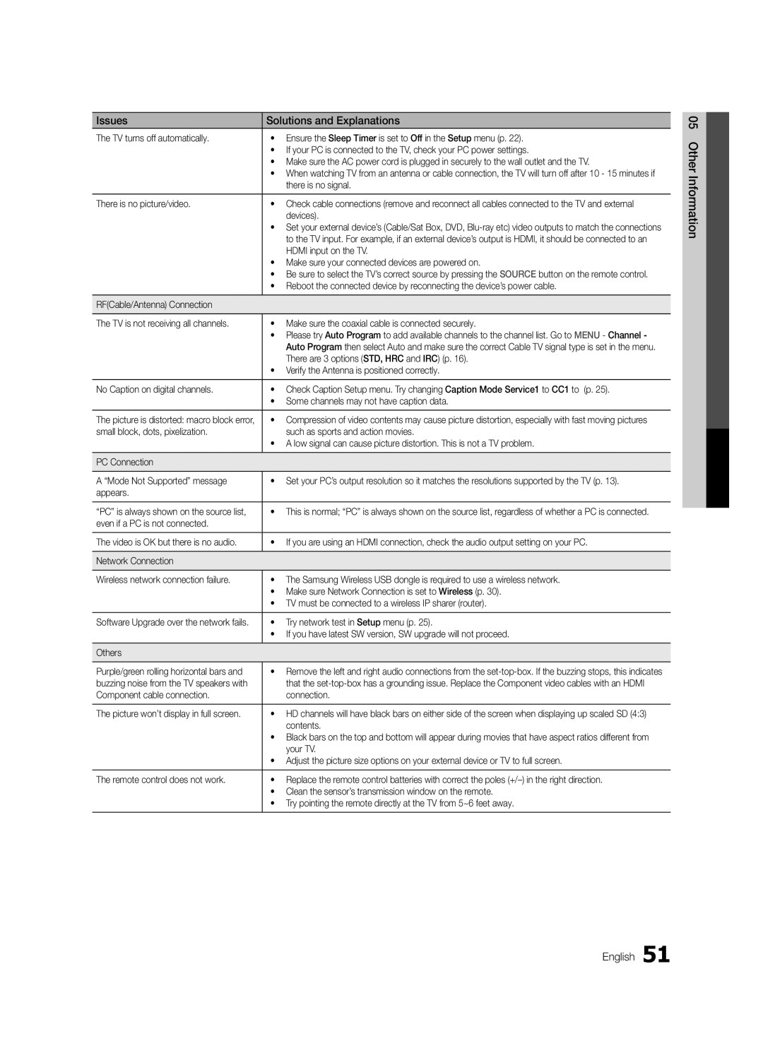 Samsung PC550-ZC, BN68-02580B-05 user manual Other Information English 