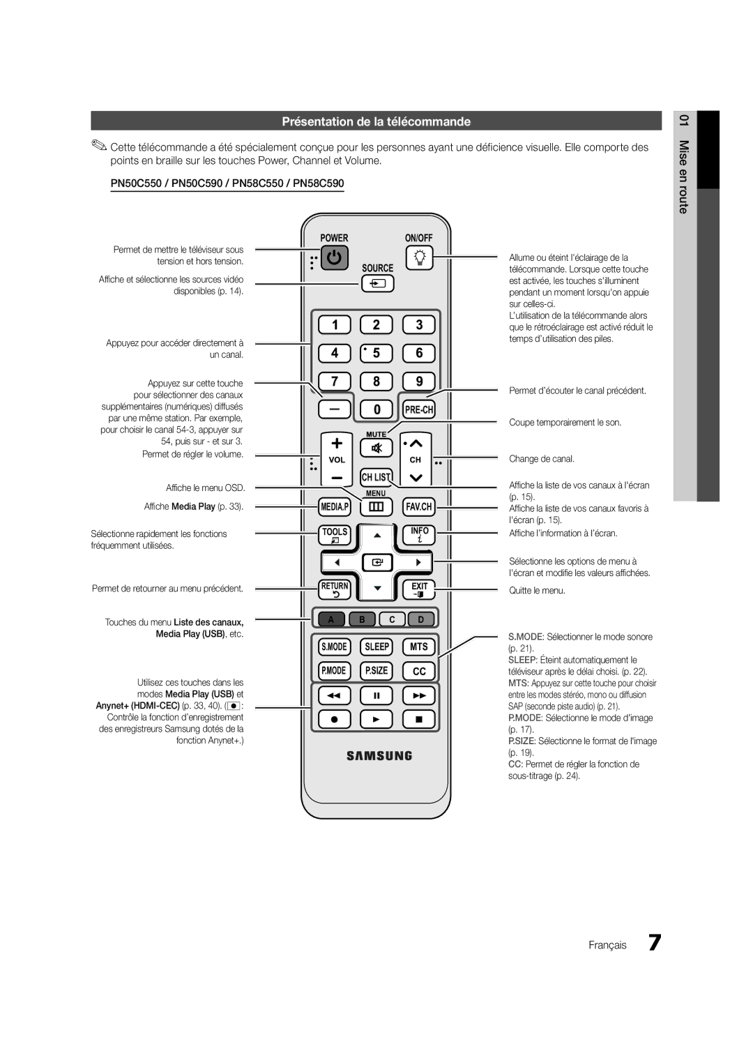 Samsung PC550-ZC Présentation de la télécommande, Affiche le menu OSD, Quitte le menu Mode Sélectionner le mode sonore p 