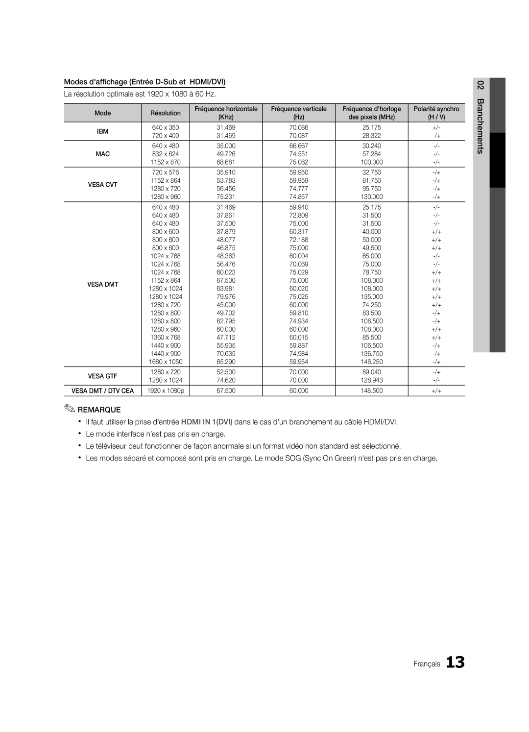 Samsung PC550-ZC, BN68-02580B-05 user manual Branchements Français, +/+ 