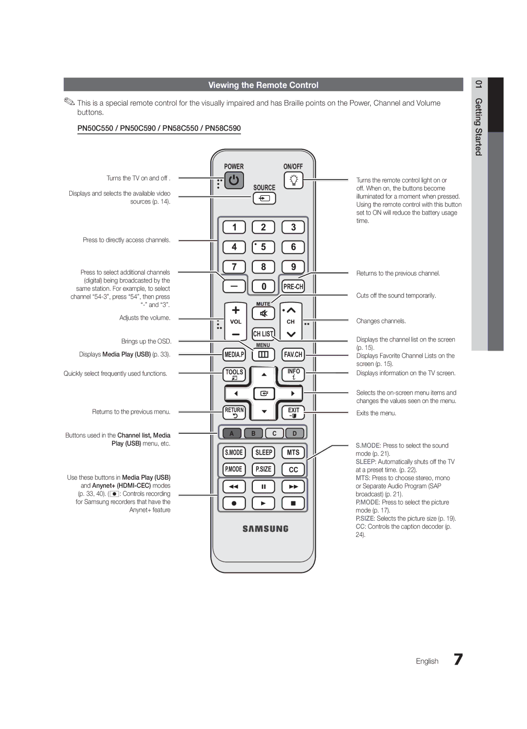 Samsung PC550-ZC, BN68-02580B-05 user manual Viewing the Remote Control, Mode Sleep MTS Mode P.SIZE CC 