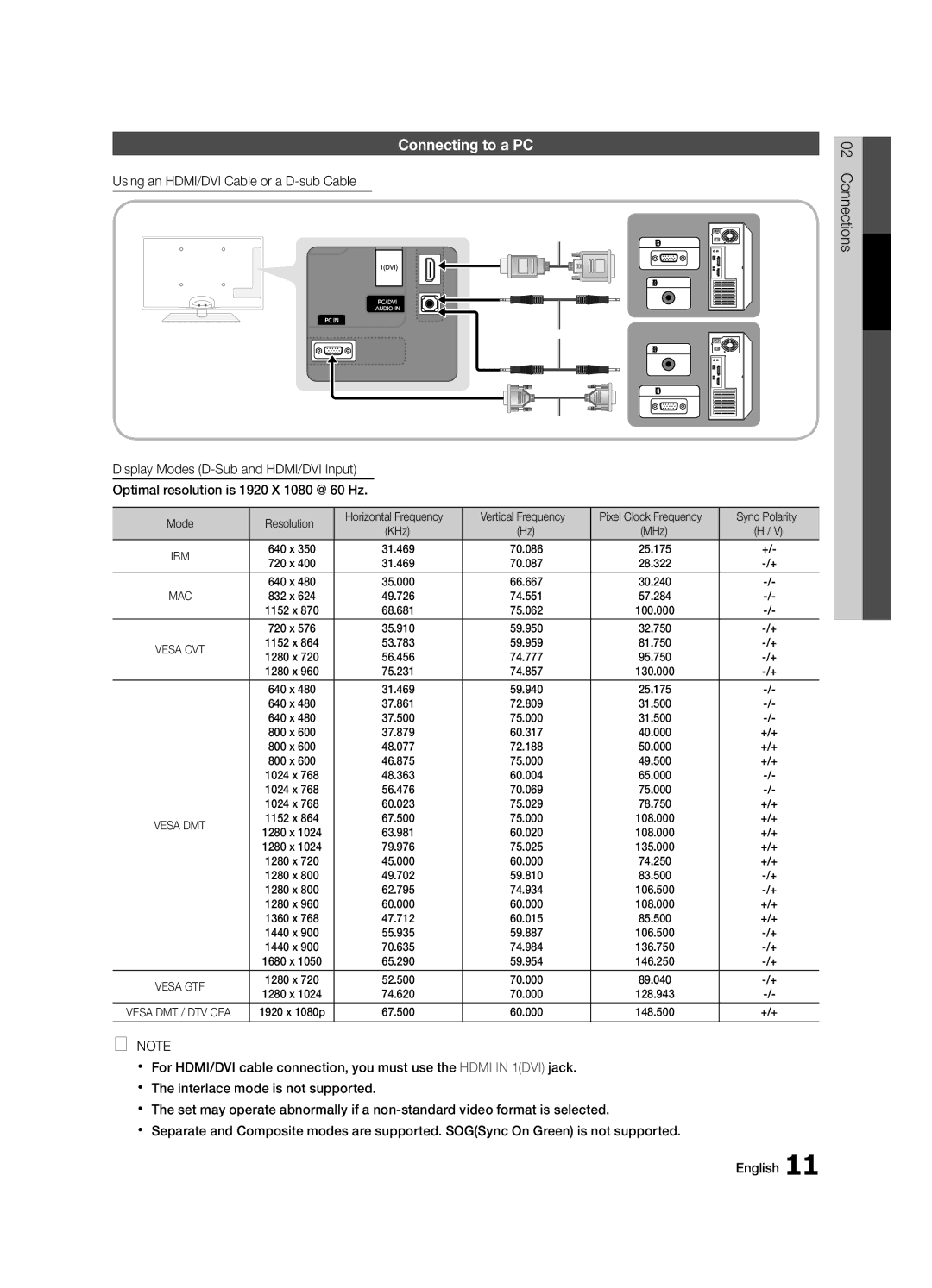 Samsung Series P6+, BN68-02581A-03 Connecting to a PC, Using an HDMI/DVI Cable or a D-sub Cable, Sync Polarity, +/+ 