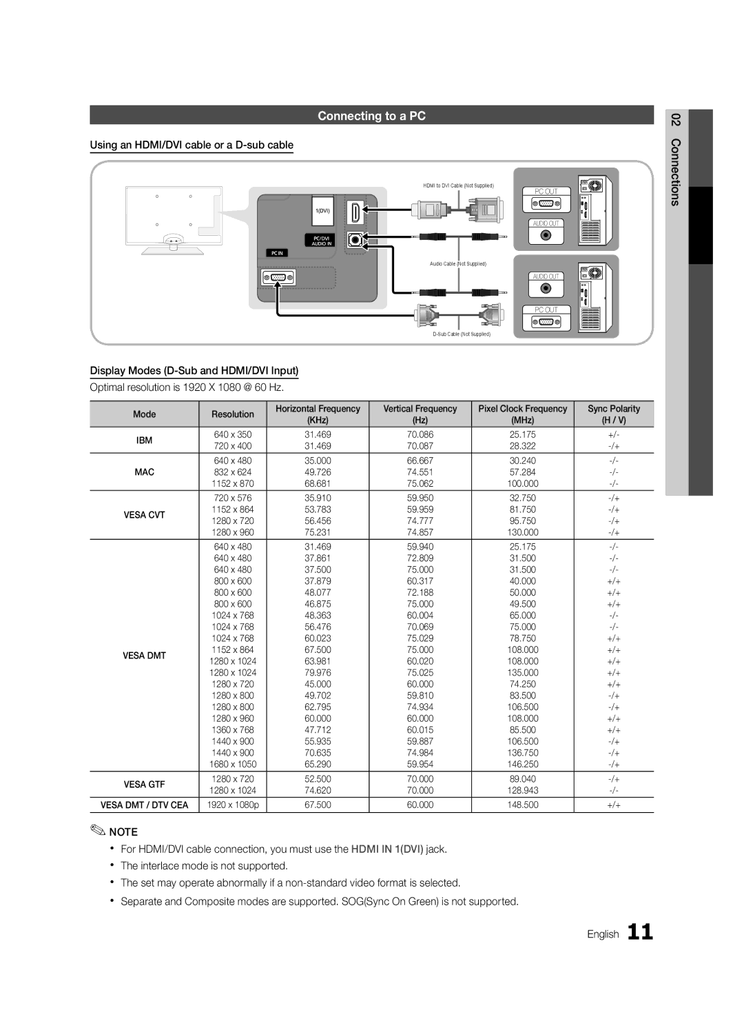 Samsung PC6500-ZC, BN68-02581B-04 Connecting to a PC, Using an HDMI/DVI cable or a D-sub cable, Sync Polarity, +/+ 