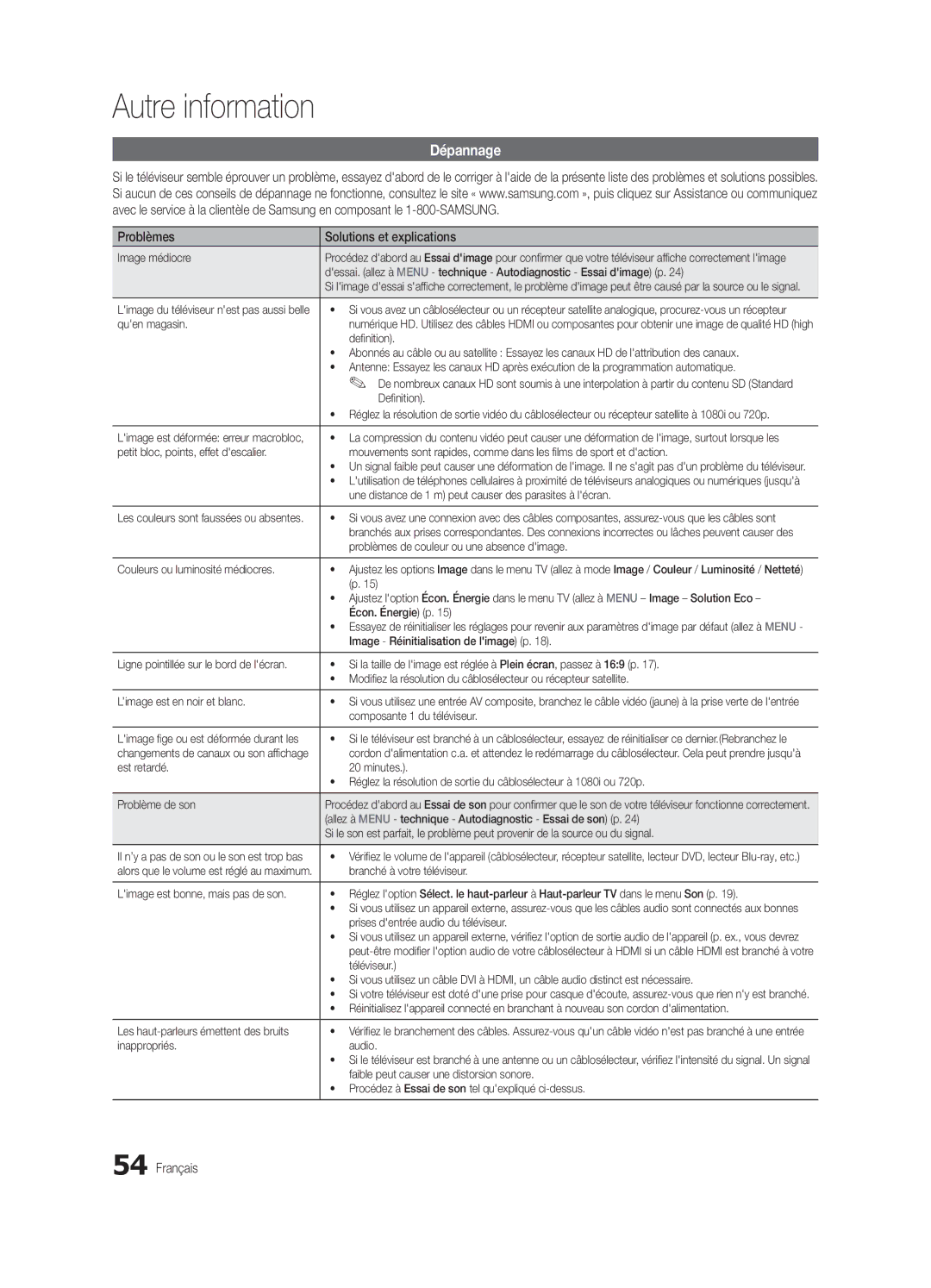 Samsung BN68-02581B-04, PC6500-ZC user manual Dépannage, Problèmes Solutions et explications 