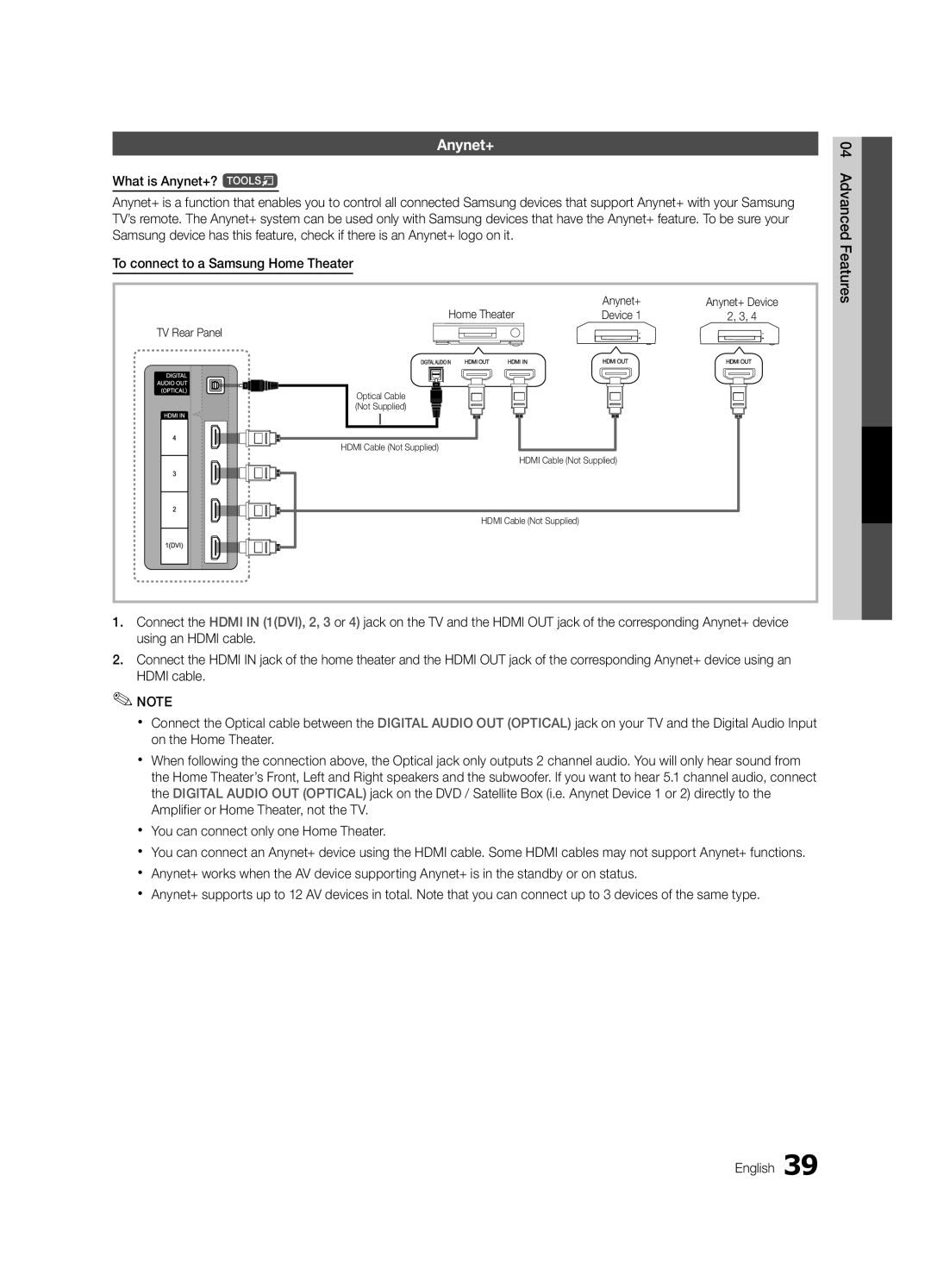 Samsung PC6500-ZC, BN68-02581B-04 user manual Home Theater Anynet+, Device TV Rear Panel 