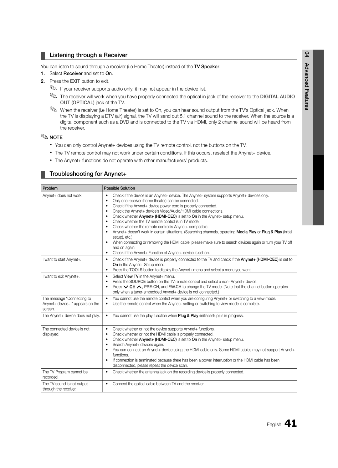 Samsung PC6500-ZC, BN68-02581B-04 user manual Listening through a Receiver, Troubleshooting for Anynet+ 