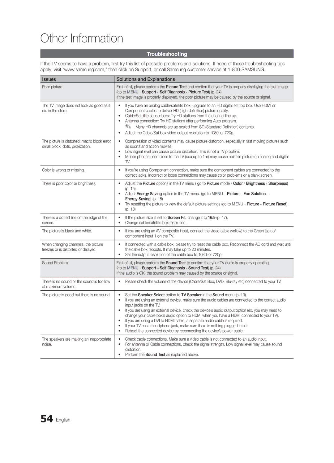 Samsung BN68-02581B-04, PC6500-ZC user manual Troubleshooting, Issues Solutions and Explanations 