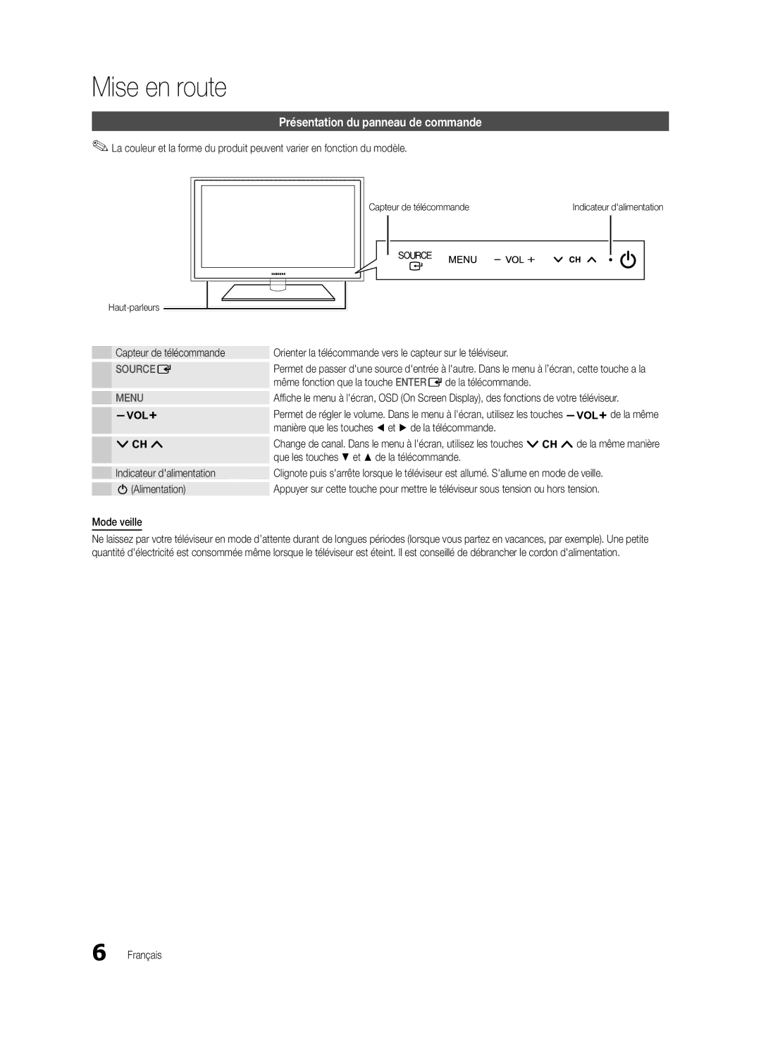 Samsung BN68-02581B-04, PC6500-ZC user manual Présentation du panneau de commande 