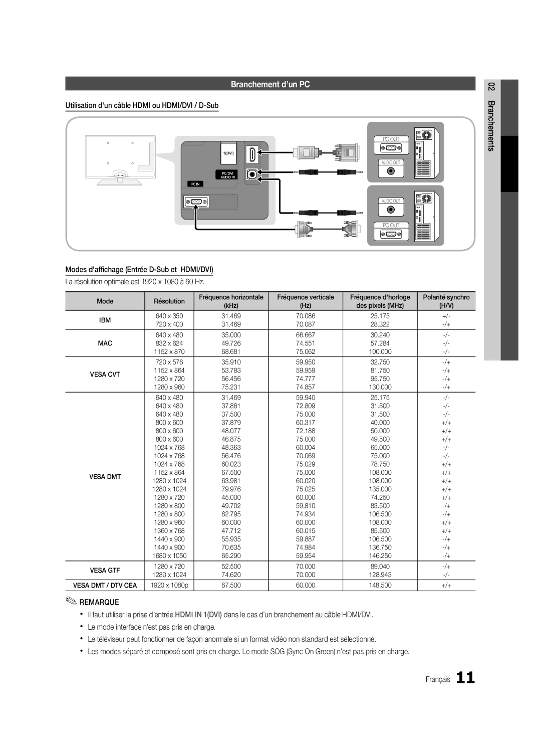 Samsung PC6500-ZC, BN68-02581B-04 user manual Branchement d’un PC, Utilisation dun câble Hdmi ou HDMI/DVI / D-Sub 