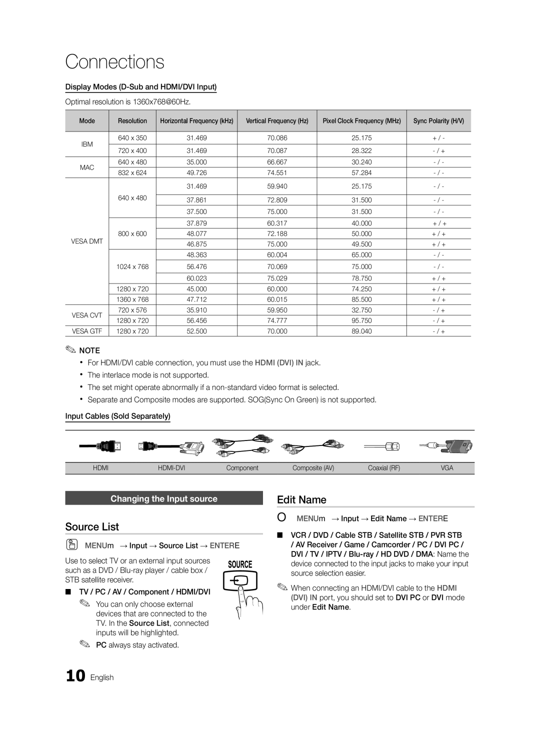 Samsung BN68-02582B-05, LC350-ZC Source List, Edit Name, Changing the Input source, PC always stay activated English 