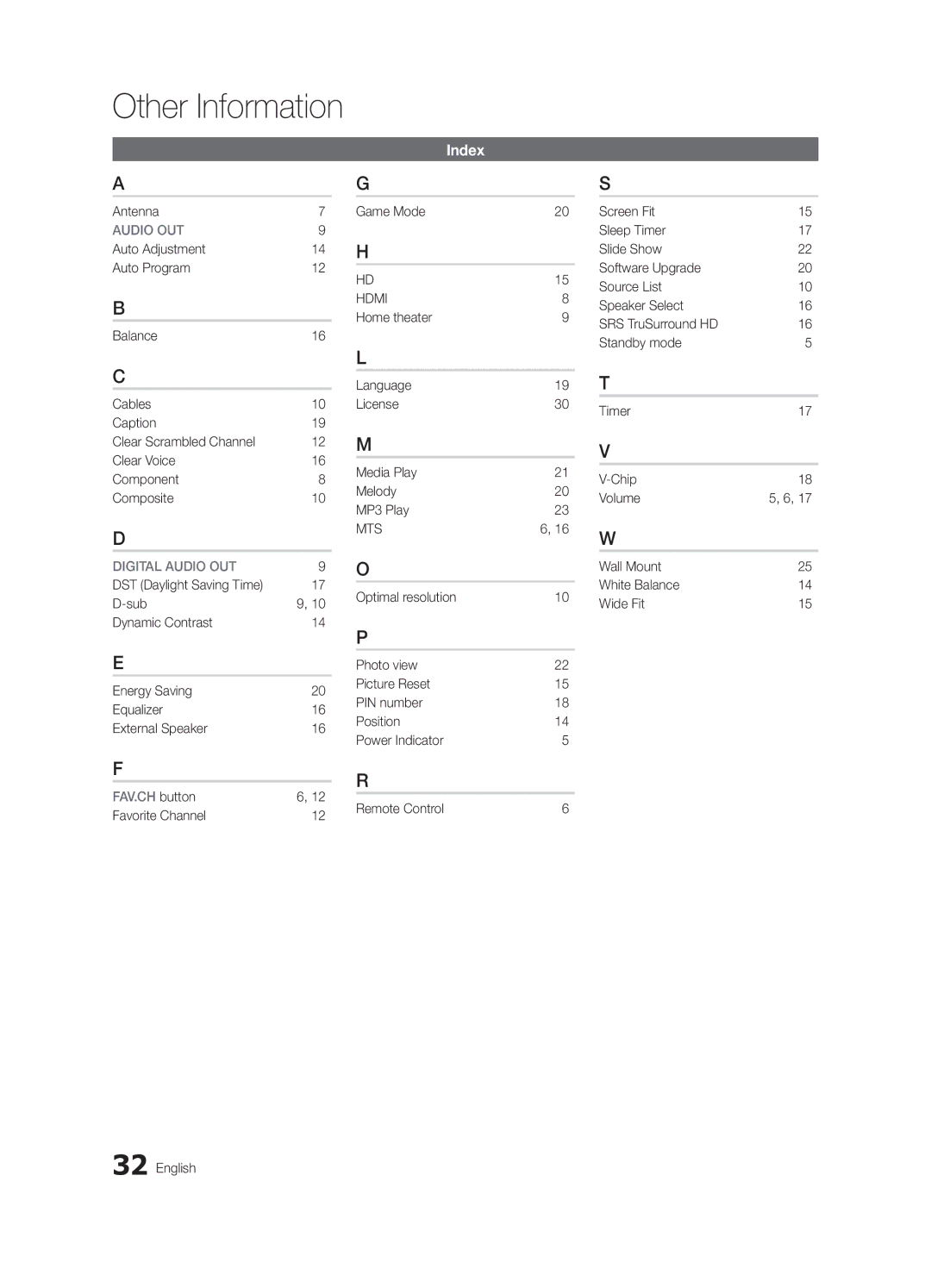 Samsung BN68-02582B-05, LC350-ZC user manual Index, Antenna, Favorite Channel Game Mode 