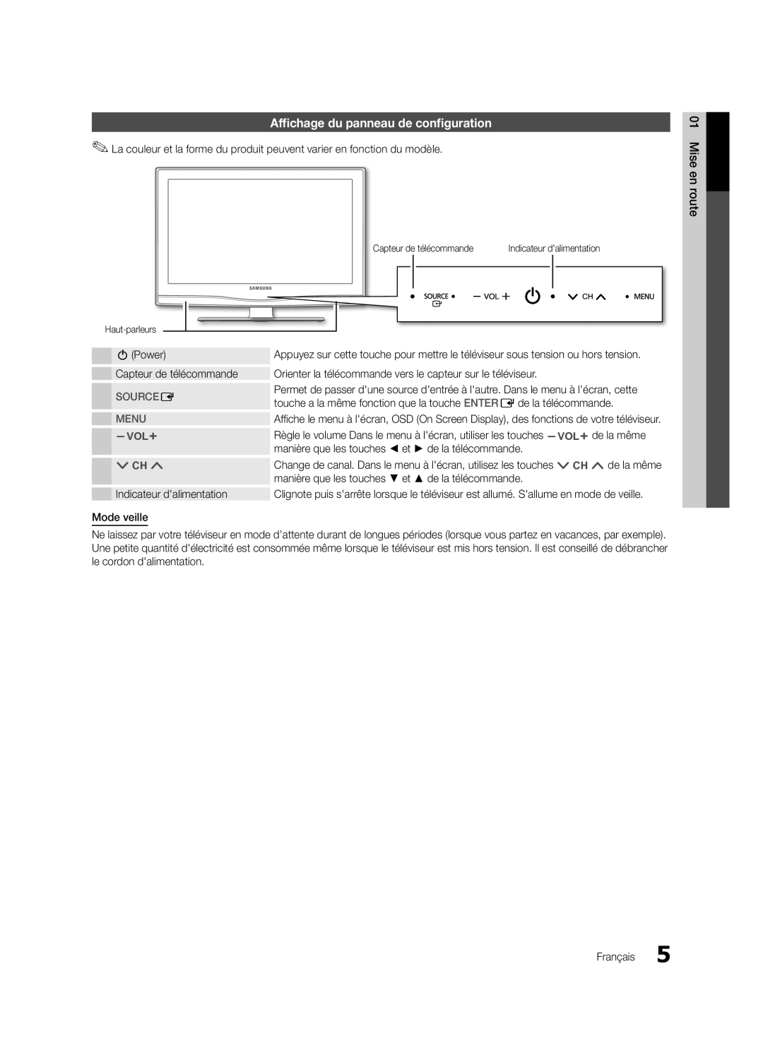 Samsung LC350-ZC, BN68-02582B-05 Affichage du panneau de configuration, Power Capteur de télécommande, Haut-parleurs 