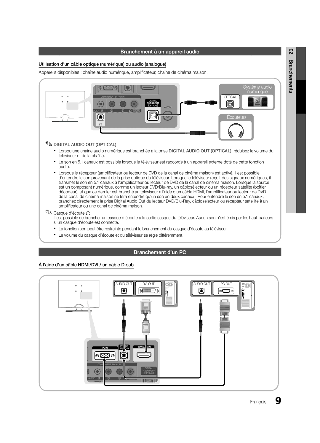 Samsung LC350-ZC Branchement à un appareil audio, Branchement d’un PC, Laide dun câble HDMI/DVI / un câble D-sub 