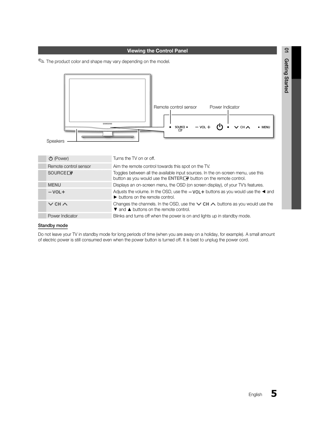 Samsung LC350-ZC Viewing the Control Panel, Buttons on the remote control, Started01 Getting English, Power Indicator 