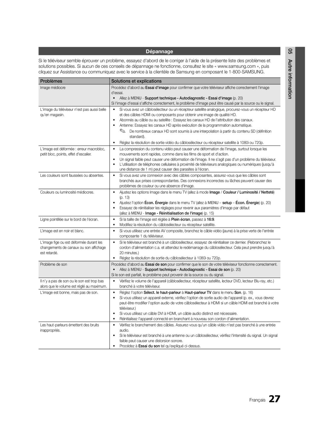 Samsung LC350-ZC, BN68-02582B-05 user manual Dépannage, Problèmes Solutions et explications, Autre information Français 