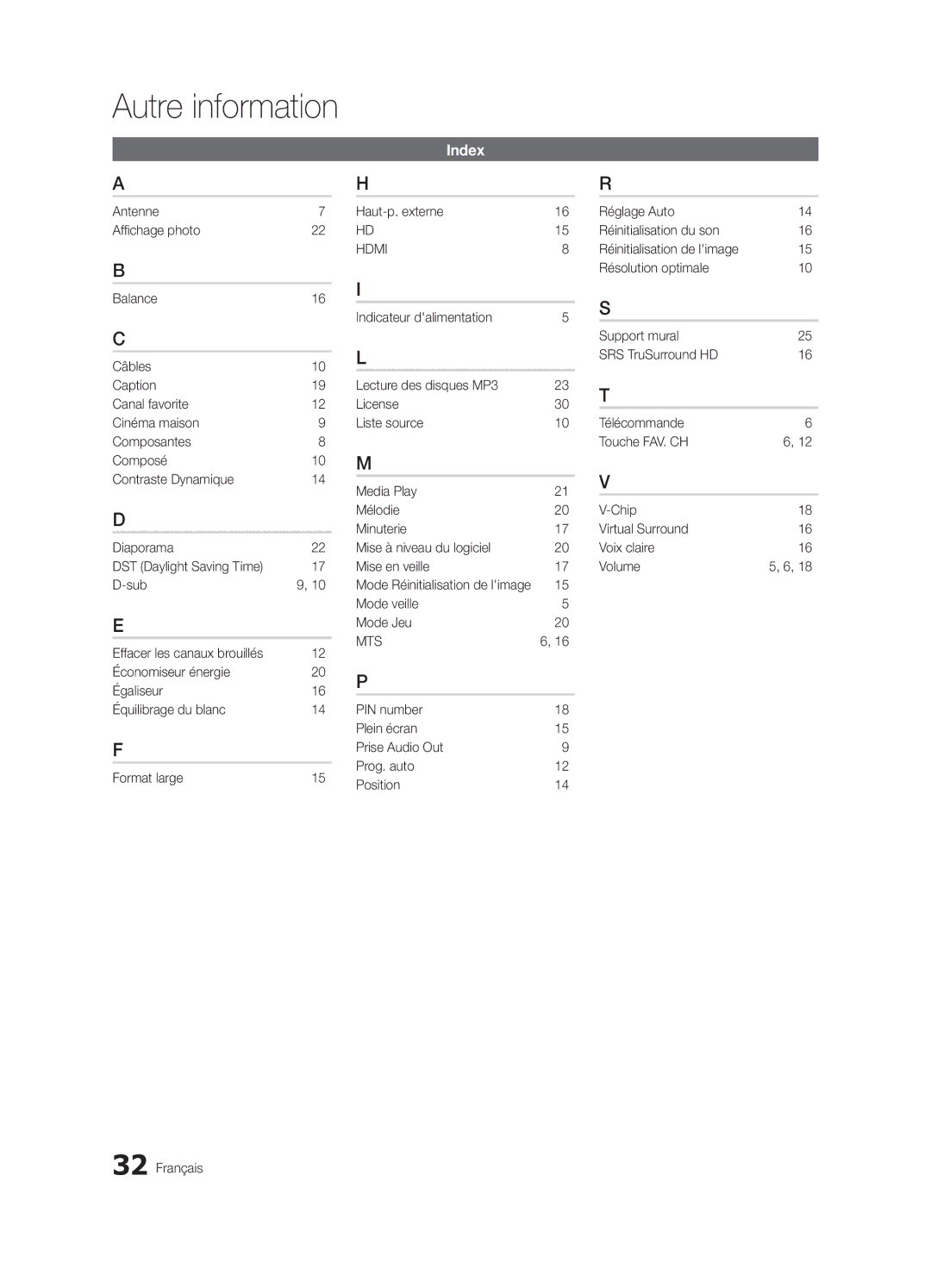 Samsung BN68-02582B-05, LC350-ZC user manual Mode veille Mode Jeu, Mode Réinitialisation de limage 