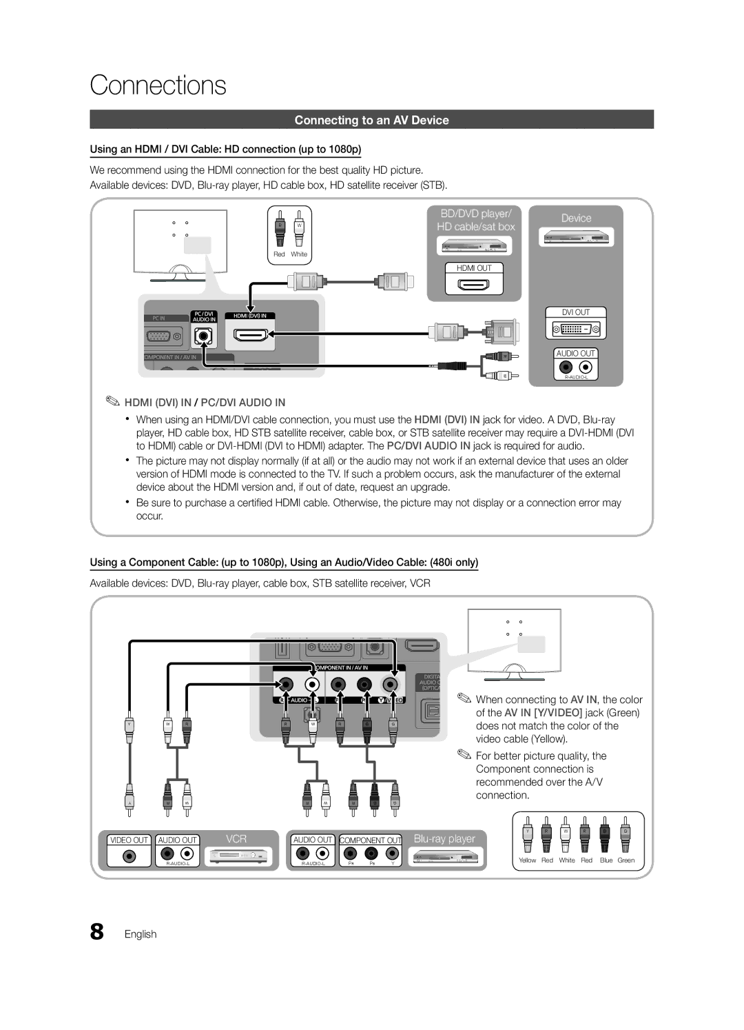 Samsung BN68-02582B-05 Connections, Connecting to an AV Device, Using an Hdmi / DVI Cable HD connection up to 1080p 