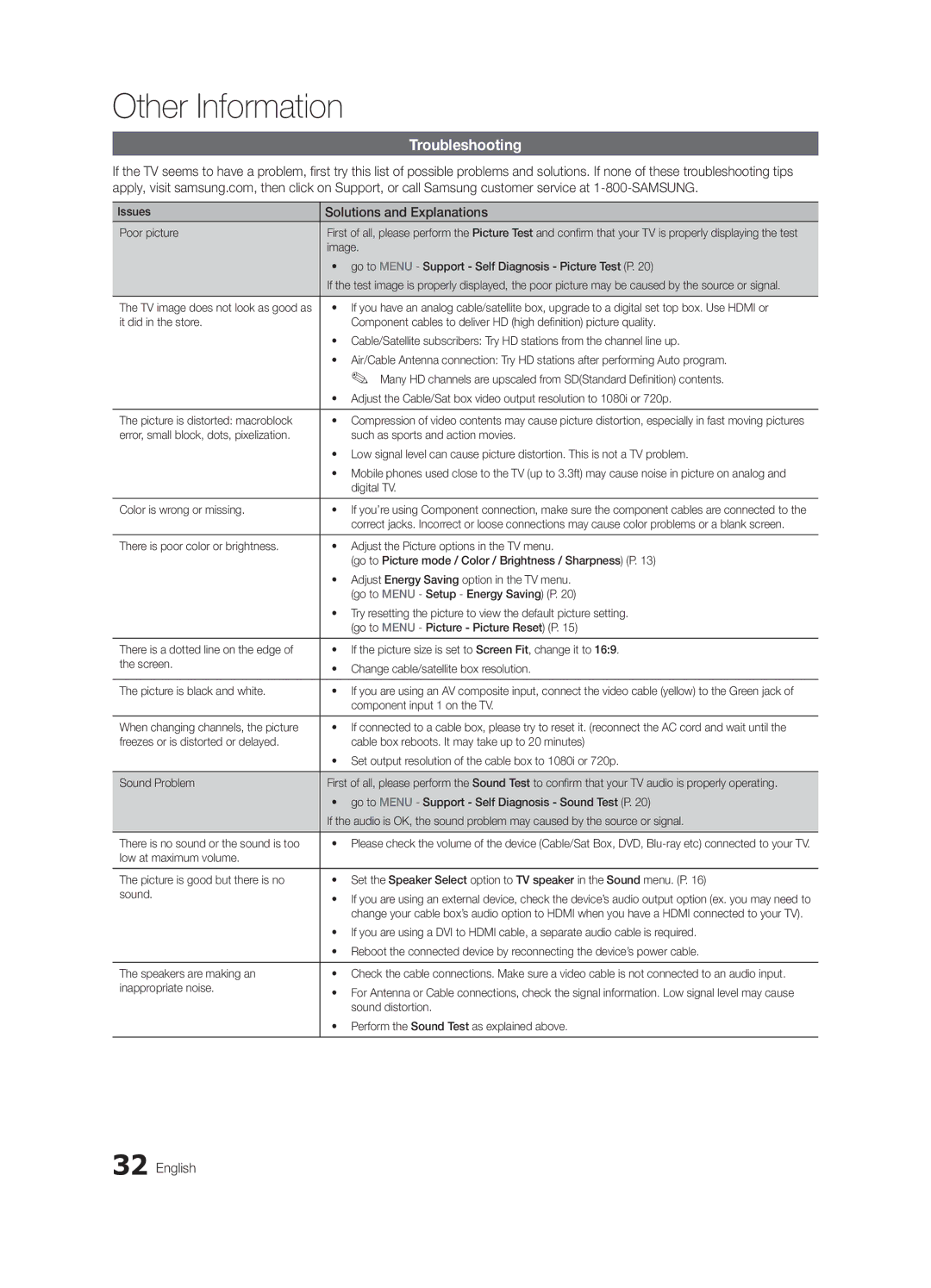 Samsung BN68-02583B-04, LC450-ZC user manual Troubleshooting, Solutions and Explanations 