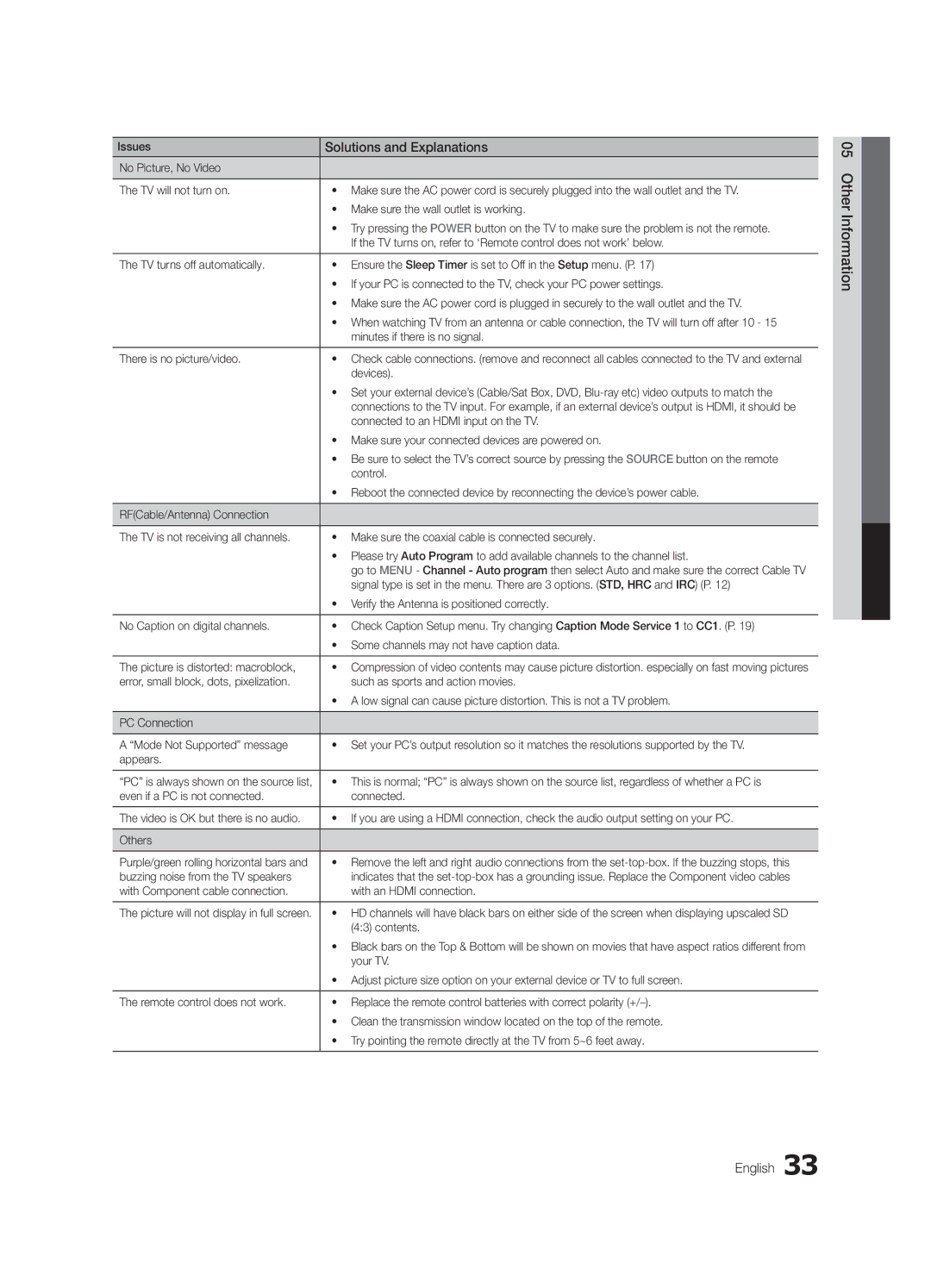 Samsung LC450-ZC, BN68-02583B-04 user manual Other Information English 