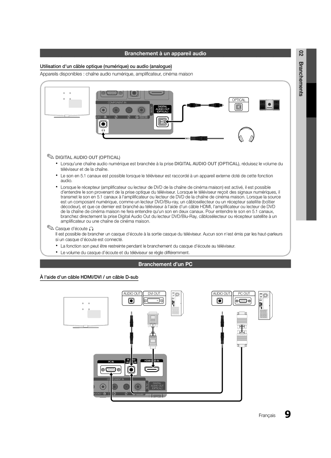 Samsung BN68-02583B-04 Branchement à un appareil audio, Branchement d’un PC, Laide dun câble HDMI/DVI / un câble D-sub 