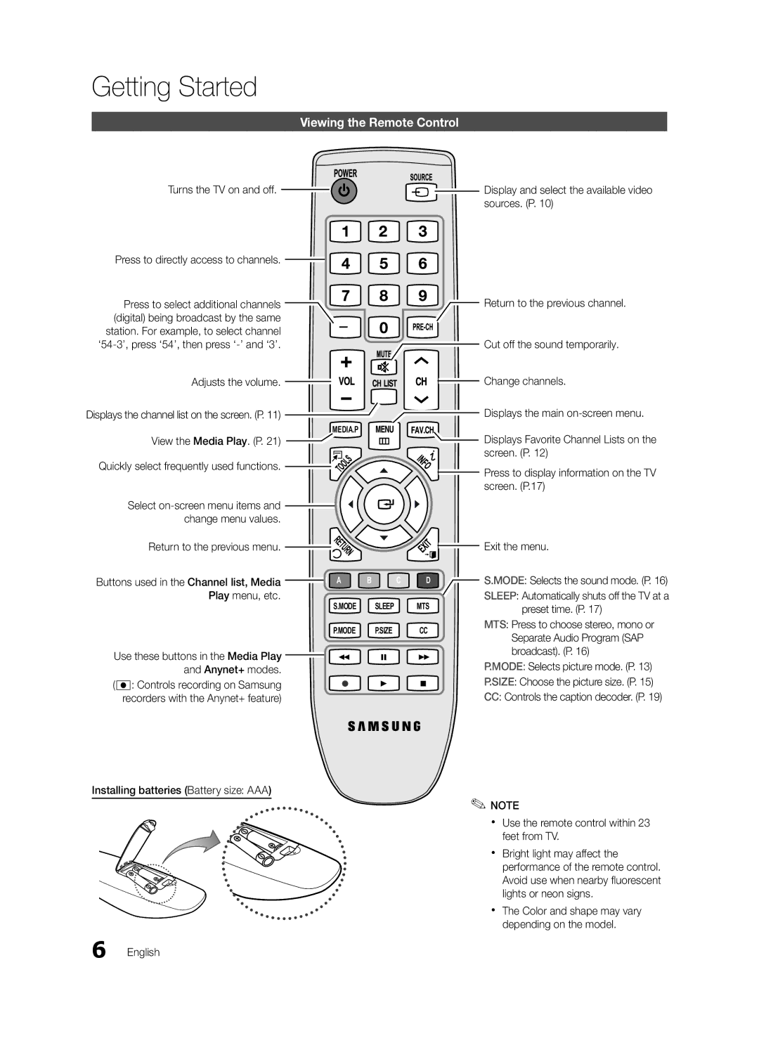 Samsung BN68-02583B-04, LC450-ZC Viewing the Remote Control, Displays the channel list on the screen. P, Play menu, etc 