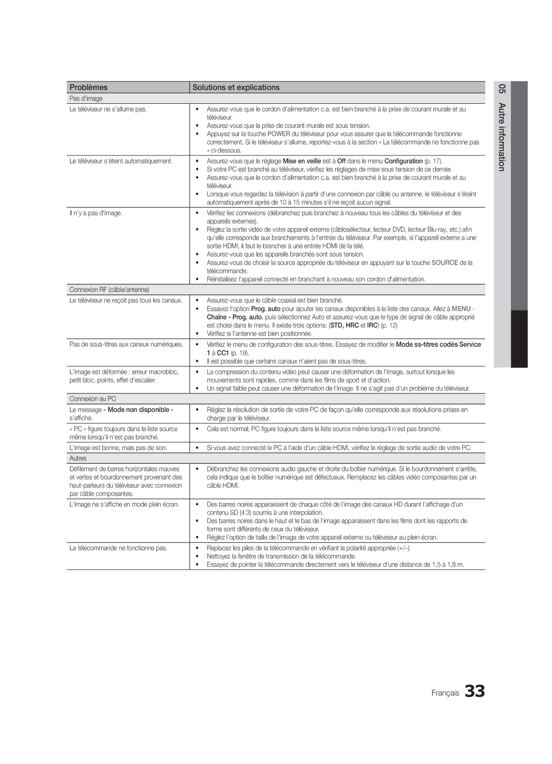 Samsung BN68-02583B-04, LC450-ZC user manual Autre information Français 