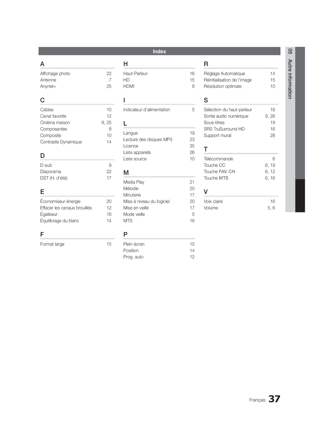 Samsung BN68-02583B-04, LC450-ZC user manual Index, Haut-Parleur 