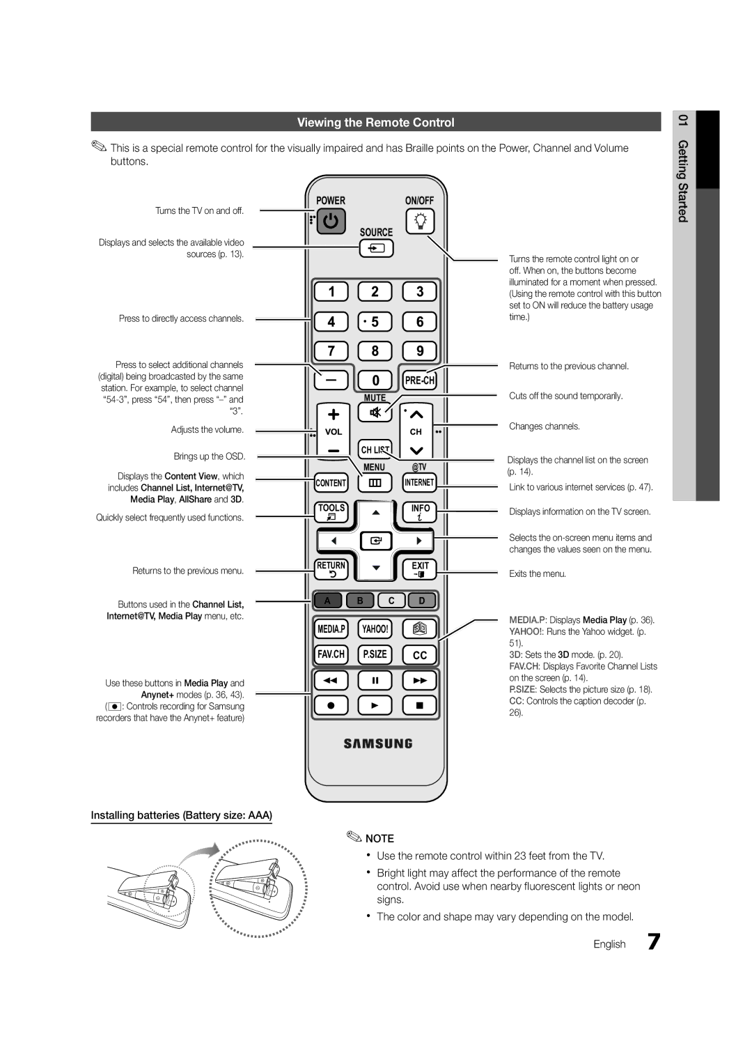 Samsung PC7000-NA, BN68-02585A-07, Series P7+ 7000 user manual Viewing the Remote Control, Started, Turns the TV on and off 