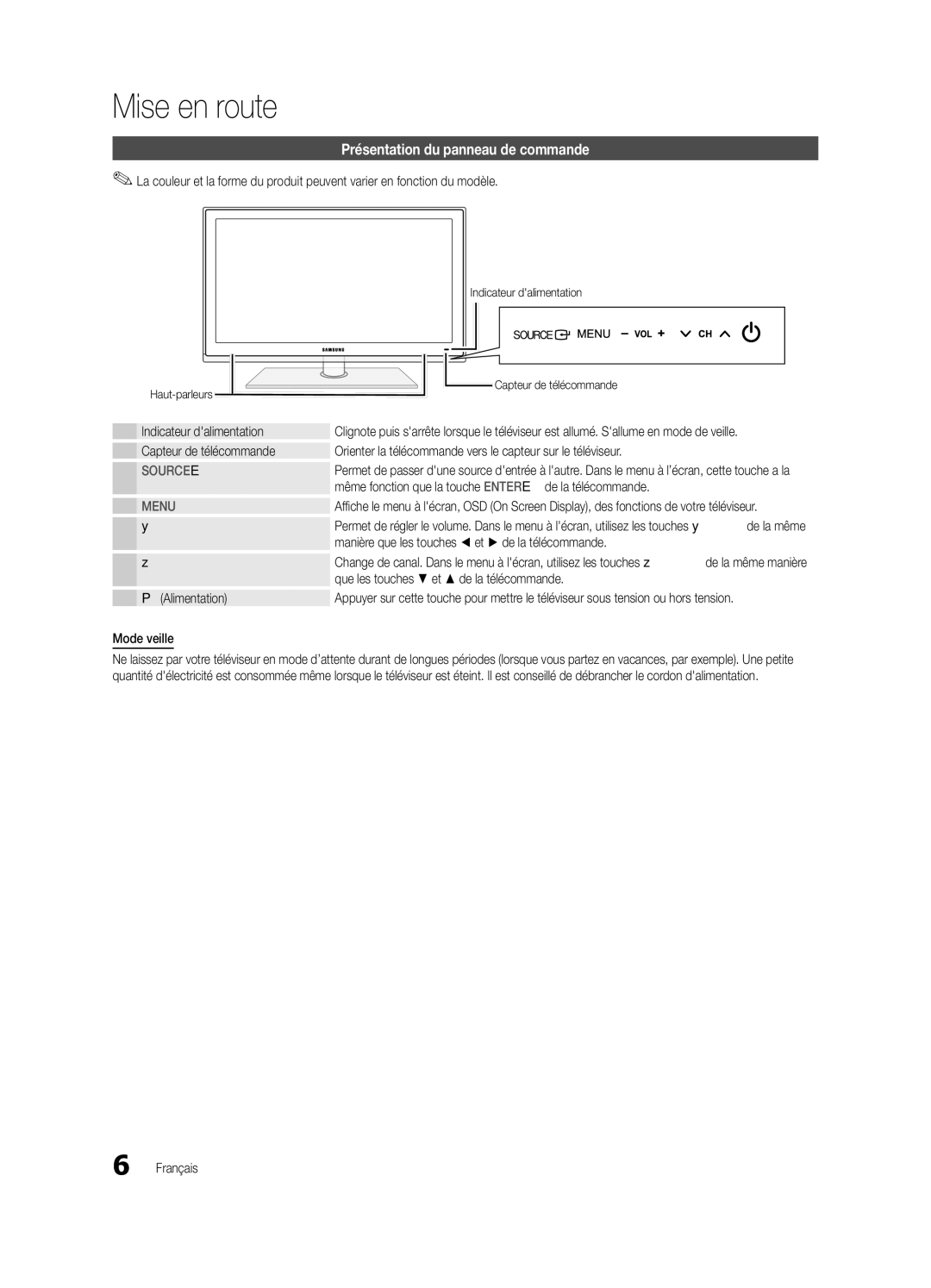 Samsung PN50C8000, BN68-02586A-04, PN63C8000, PN58C8000, Series P8+ user manual Présentation du panneau de commande 