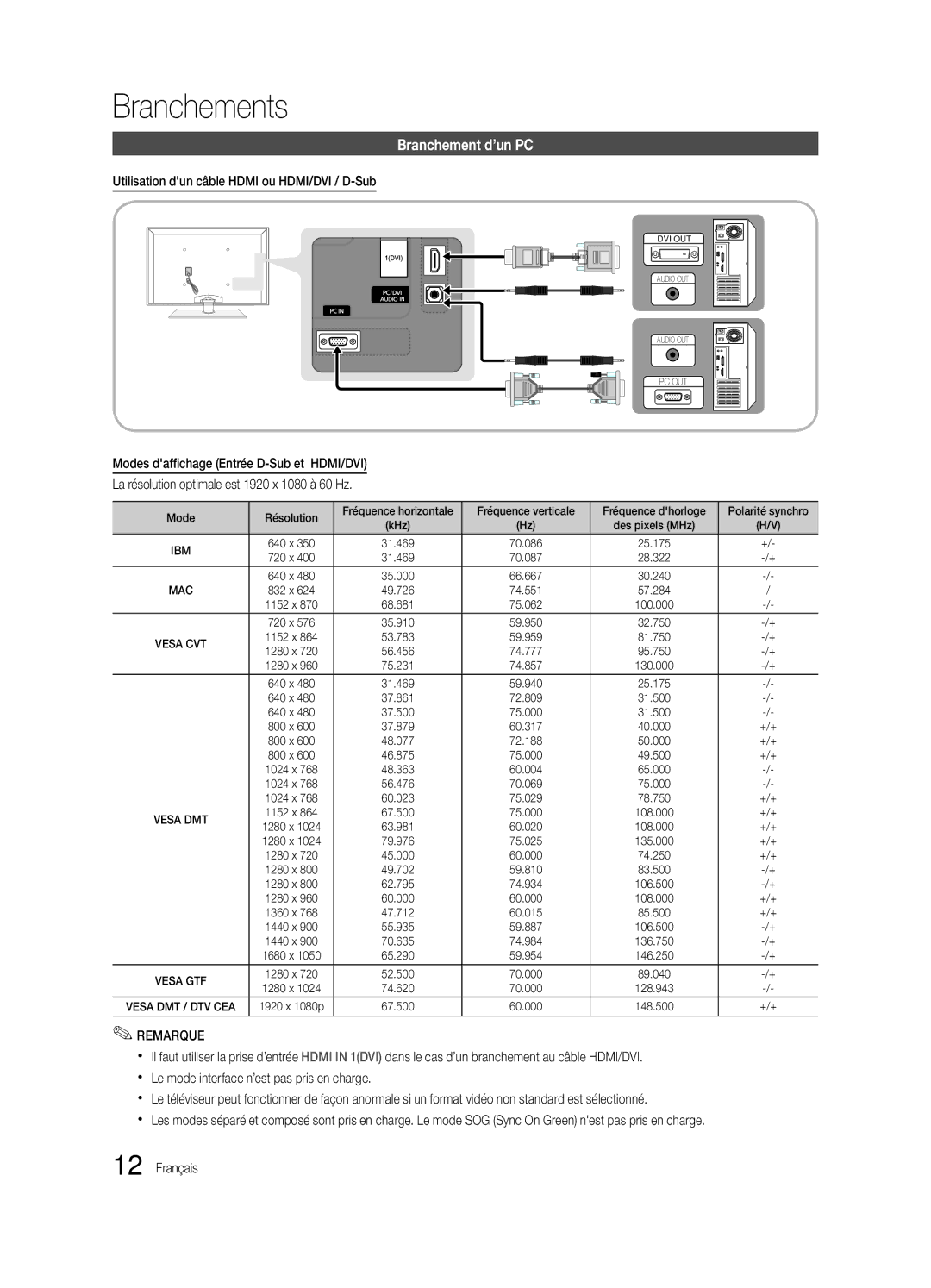 Samsung Series P8+, BN68-02586A-04, PN63C8000, PN58C8000 Branchement d’un PC, Utilisation dun câble Hdmi ou HDMI/DVI / D-Sub 